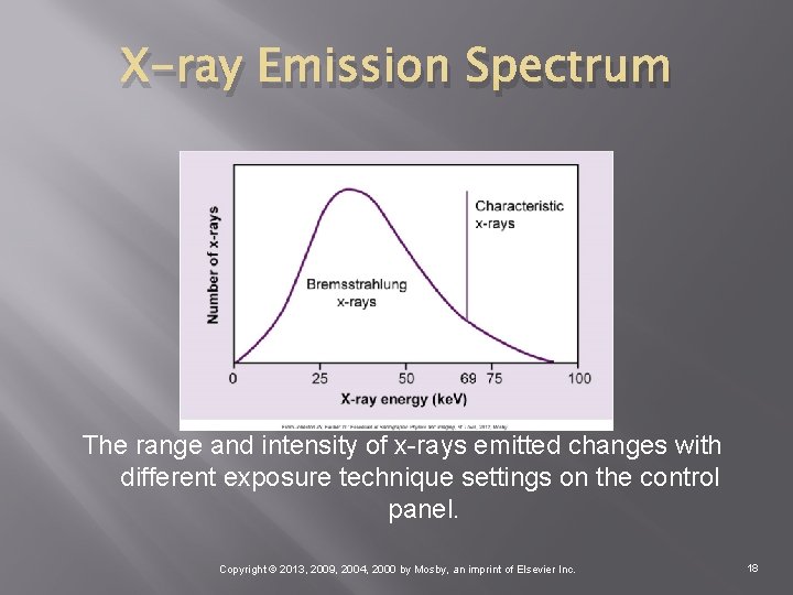 X-ray Emission Spectrum The range and intensity of x-rays emitted changes with different exposure