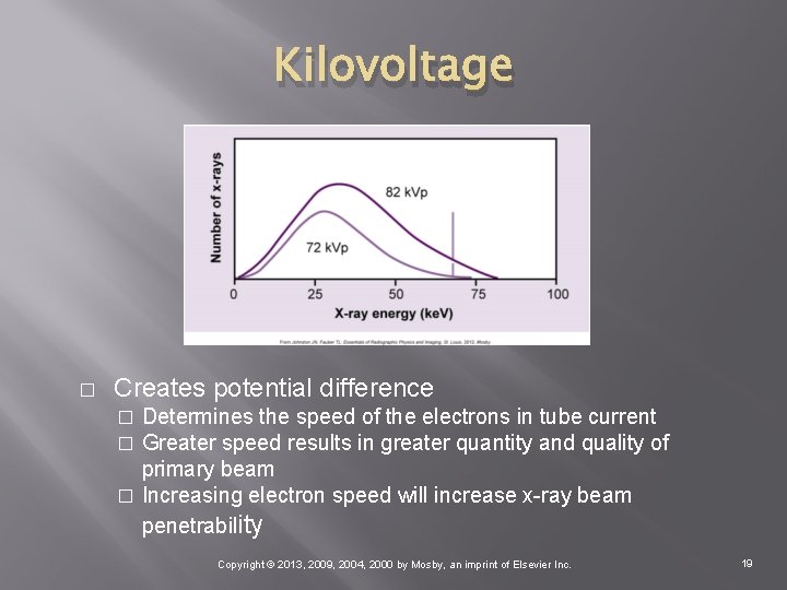 Kilovoltage � Creates potential difference Determines the speed of the electrons in tube current