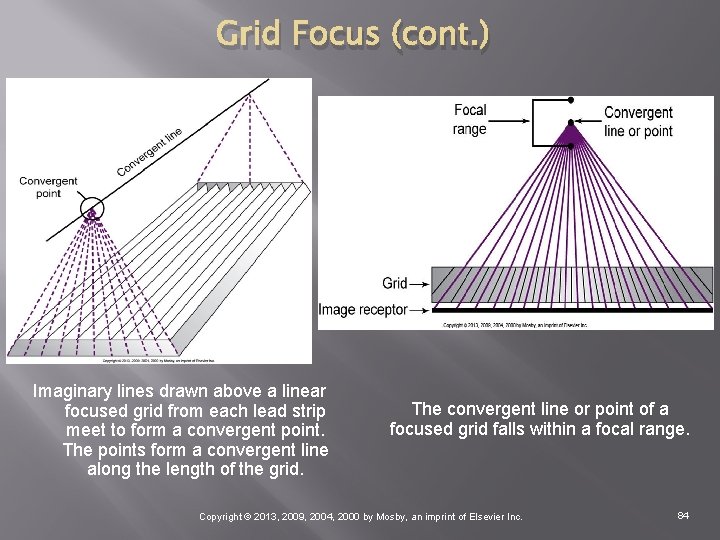 Grid Focus (cont. ) Imaginary lines drawn above a linear focused grid from each