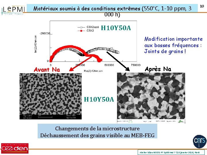 Matériaux soumis à des conditions extrêmes (550°C, 1 -10 ppm, 3 000 h) 10