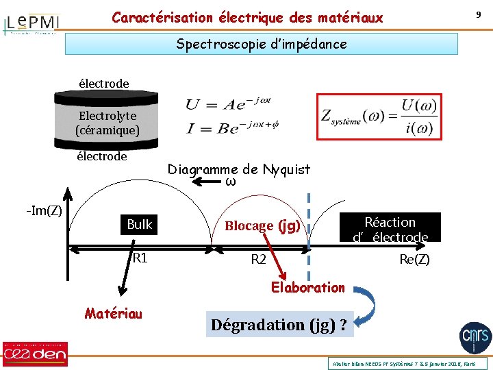 Caractérisation électrique des matériaux 9 Spectroscopie d’impédance électrode Electrolyte (céramique) électrode -Im(Z) Diagramme de