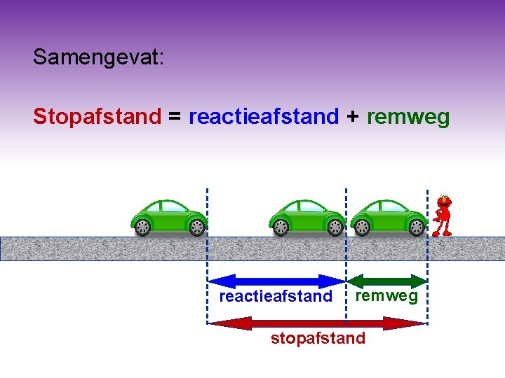 Samengevat: Stopafstand = reactieafstand + remweg reactieafstand remweg stopafstand Samengevat: Stopafstand = reactieafstand + remweg reactieafstand remweg stopafstand