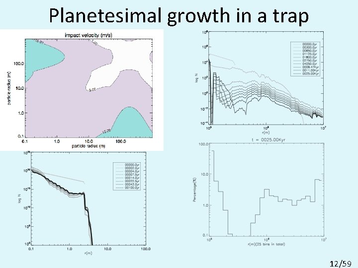 Planetesimal growth in a trap 12/59 