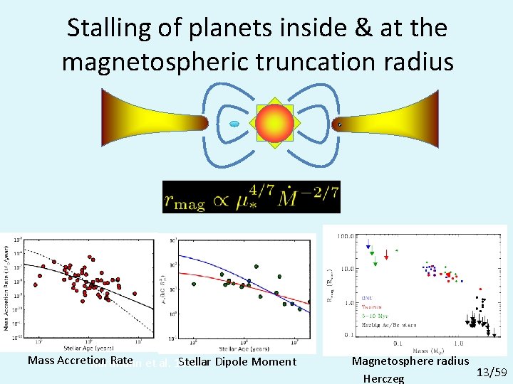 Stalling of planets inside & at the magnetospheric truncation radius Mass Accretion Rate et