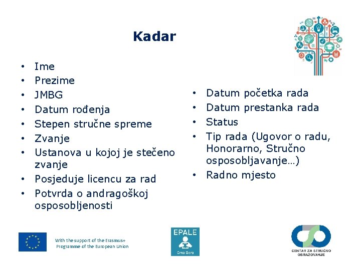 Kadar Ime Prezime JMBG Datum rođenja Stepen stručne spreme Zvanje Ustanova u kojoj je