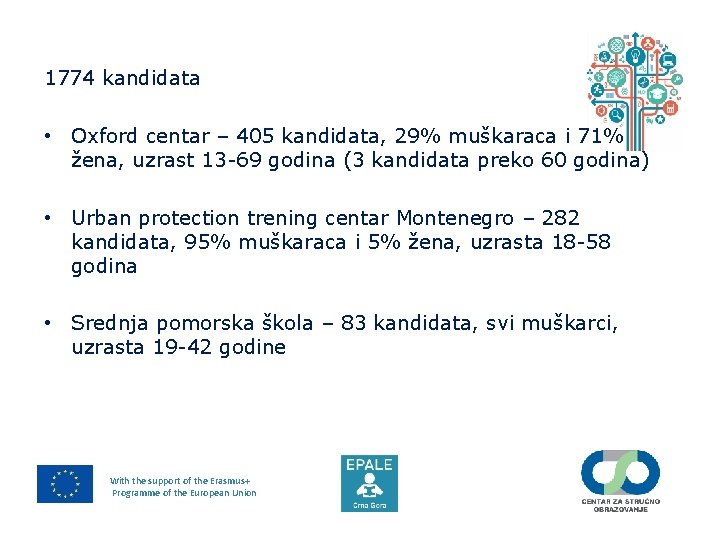 1774 kandidata • Oxford centar – 405 kandidata, 29% muškaraca i 71% žena, uzrast