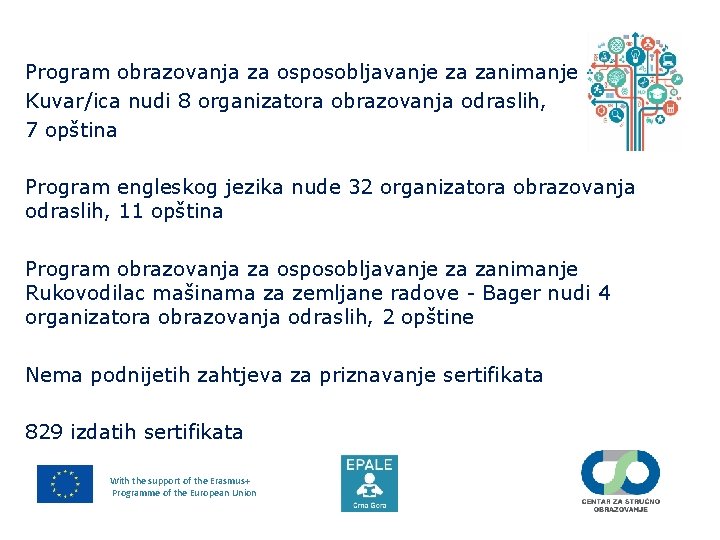 Program obrazovanja za osposobljavanje za zanimanje Kuvar/ica nudi 8 organizatora obrazovanja odraslih, 7 opština