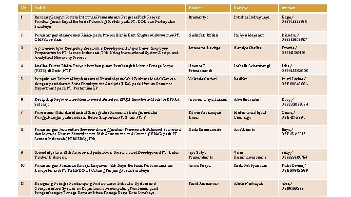 No Judul Penulis Review Asisten 1 Rancang Bangun Sistem Informasi Pemantauan Progress Fisik Proyek