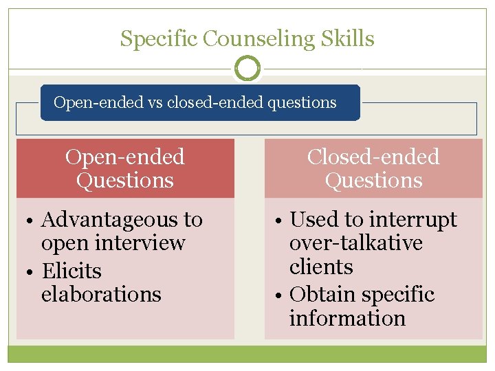Specific Counseling Skills Open-ended vs closed-ended questions Open-ended Questions • Advantageous to open interview