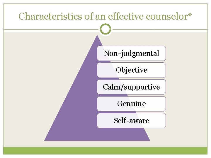 Characteristics of an effective counselor* Non-judgmental Objective Calm/supportive Genuine Self-aware 