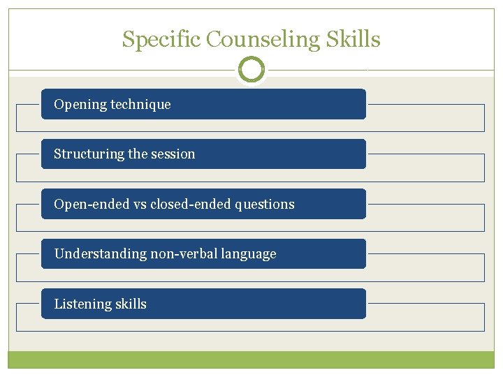 Specific Counseling Skills Opening technique Structuring the session Open-ended vs closed-ended questions Understanding non-verbal