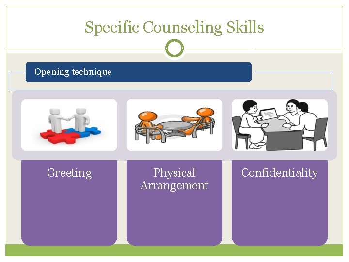 Specific Counseling Skills Opening technique Greeting Physical Arrangement Confidentiality 