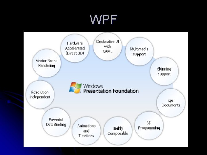 WPF 