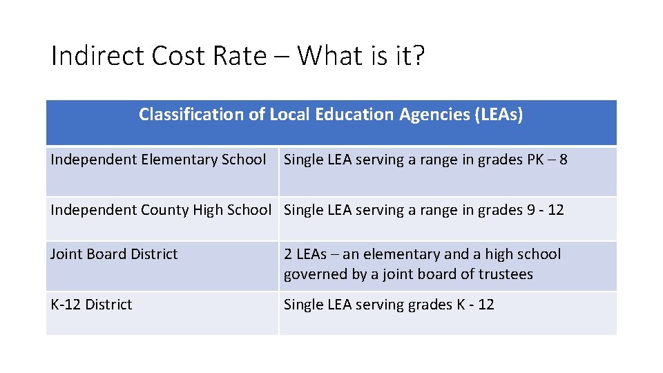 Indirect Cost Rate – What is it? Classification of Local Education Agencies (LEAs) Independent