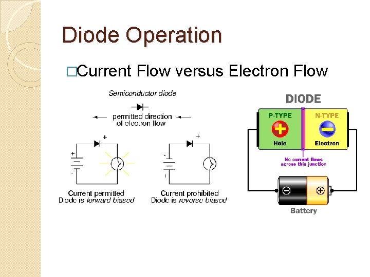 Diode Operation �Current Flow versus Electron Flow 