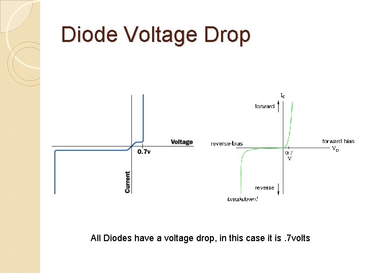 Diode Voltage Drop All Diodes have a voltage drop, in this case it is.