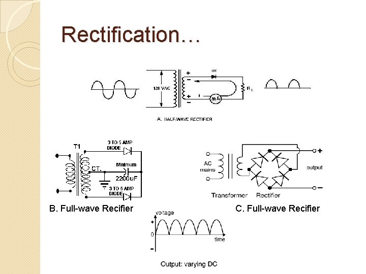 Rectification… B. Full-wave Recifier C. Full-wave Recifier 