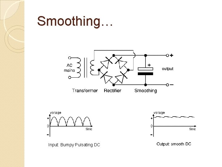 Smoothing… Input: Bumpy Pulsating DC 