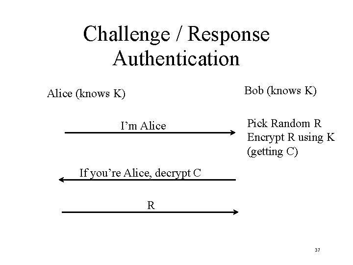 Challenge / Response Authentication Bob (knows K) Alice (knows K) I’m Alice Pick Random