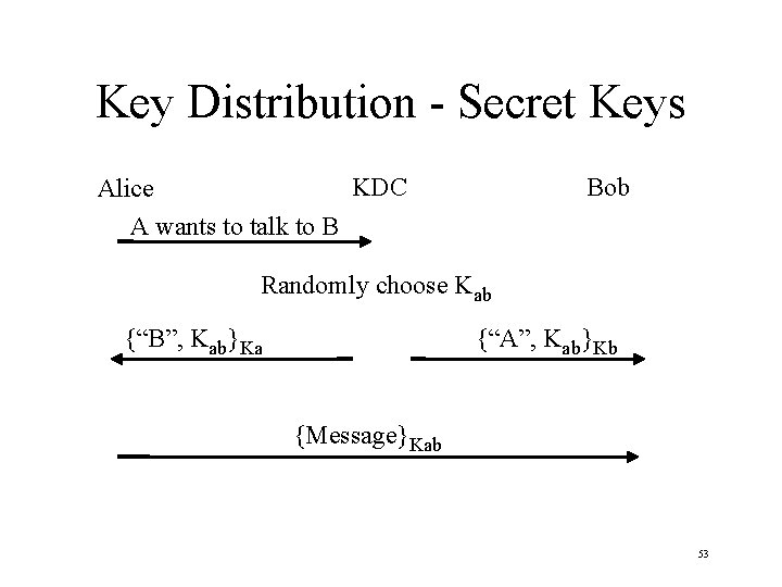 Key Distribution - Secret Keys KDC Alice A wants to talk to B Bob