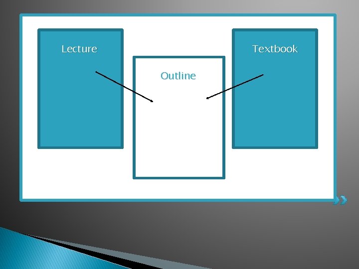 Lecture Textbook Outline 
