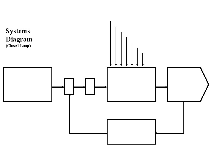 Systems Diagram (Closed Loop) Systems Diagram (Closed Loop)