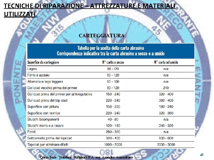 TECNICHE DI RIPARAZIONE – ATTREZZATURE E MATERIALI UTILIZZATI. CARTEGGIATURA Corso base : Nautica -