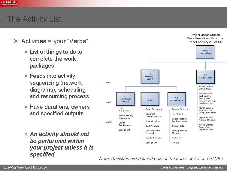 The Activity List > Activities = your “Verbs” » List of things to do
