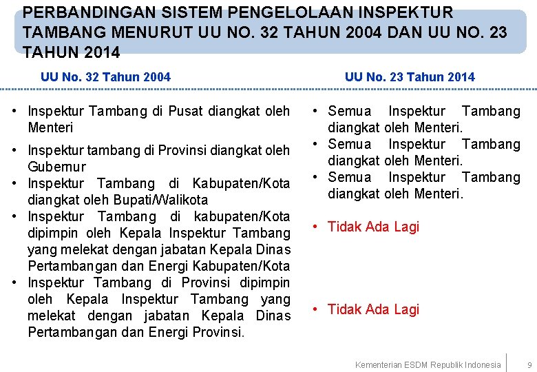 PERBANDINGAN SISTEM PENGELOLAAN INSPEKTUR TAMBANG MENURUT UU NO. 32 TAHUN 2004 DAN UU NO.