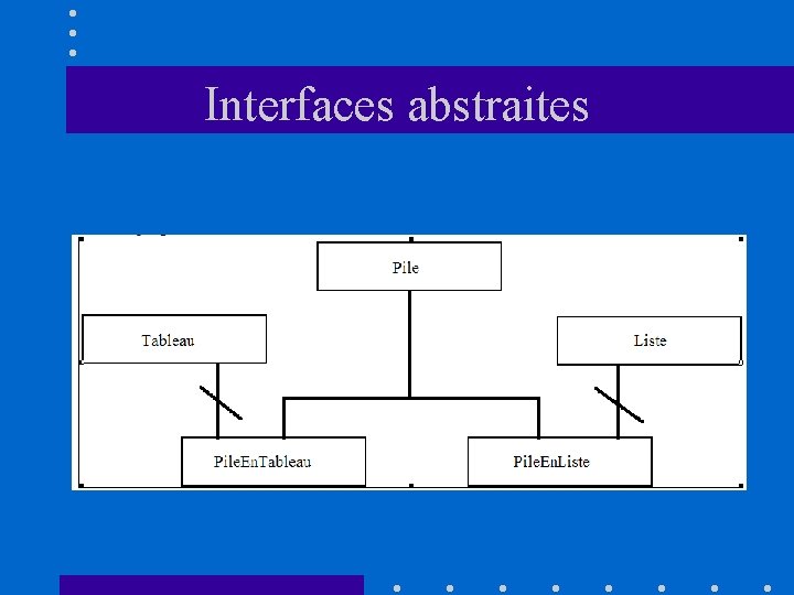 Interfaces abstraites 