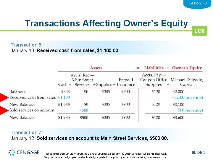 Lesson 1 -3 Transactions Affecting Owner’s Equity LO 6 Transaction 6 January 10. Received