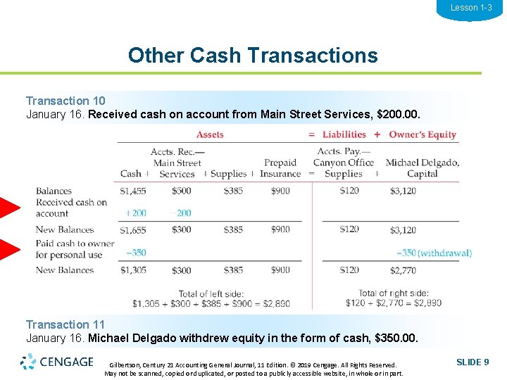 Lesson 1 -3 Other Cash Transactions Transaction 10 January 16. Received cash on account