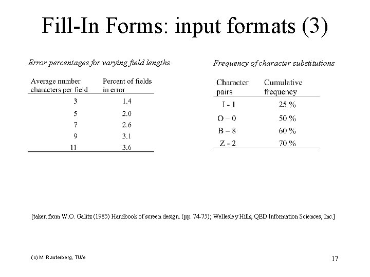 Fill-In Forms: input formats (3) Error percentages for varying field lengths Frequency of character
