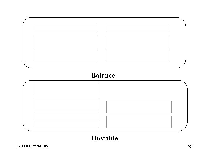 Balance Unstable (c) M. Rauterberg, TU/e 38 
