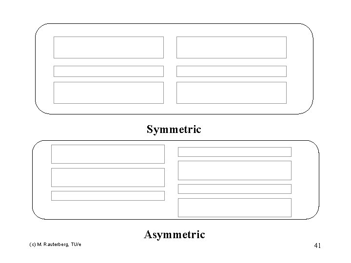Symmetric Asymmetric (c) M. Rauterberg, TU/e 41 