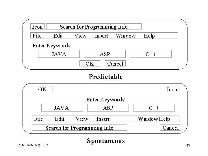 Icon Search for Programming Info File Edit View Insert Enter Keywords: JAVA Window ASP