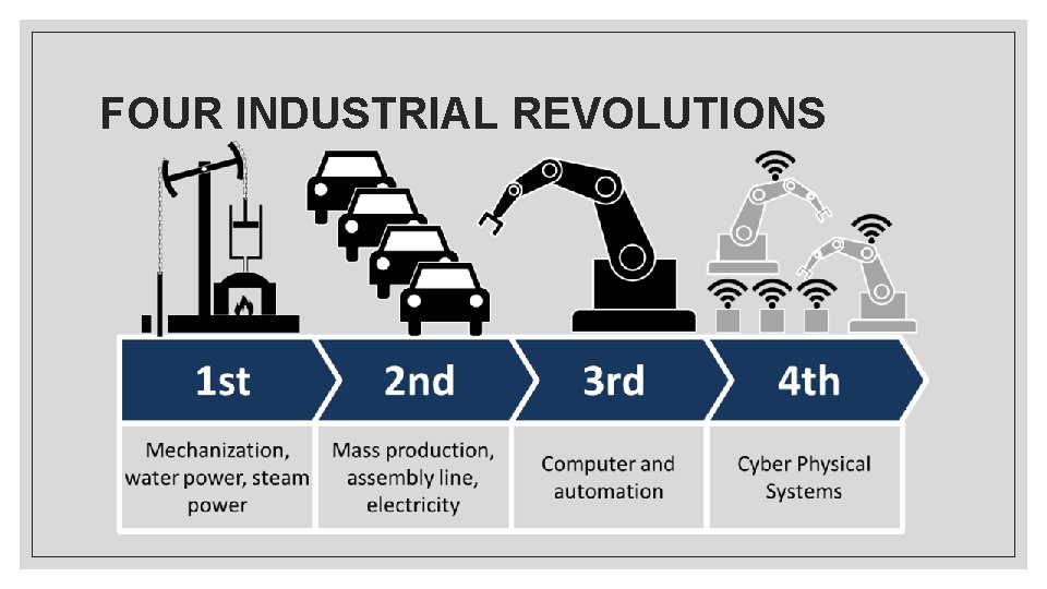 FOUR INDUSTRIAL REVOLUTIONS 