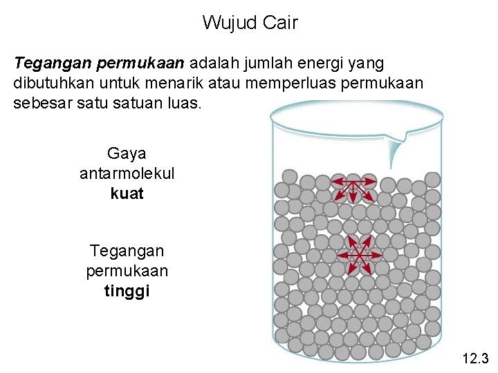 Wujud Cair Tegangan permukaan adalah jumlah energi yang dibutuhkan untuk menarik atau memperluas permukaan