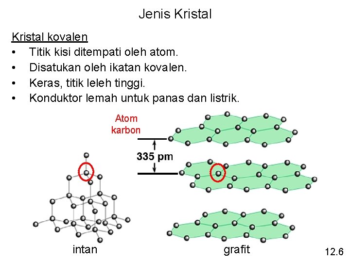 Jenis Kristal kovalen • Titik kisi ditempati oleh atom. • Disatukan oleh ikatan kovalen.