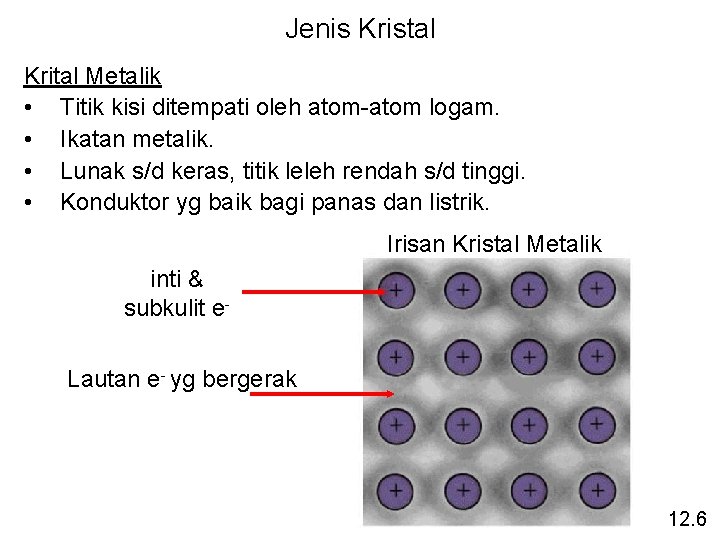 Jenis Kristal Krital Metalik • Titik kisi ditempati oleh atom-atom logam. • Ikatan metalik.