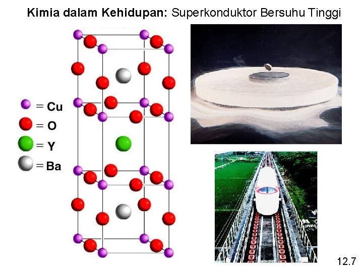 Kimia dalam Kehidupan: Superkonduktor Bersuhu Tinggi 12. 7 