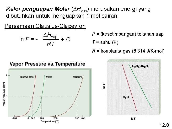 Kalor penguapan Molar (DHvap) merupakan energi yang dibutuhkan untuk menguapkan 1 mol cairan. Persamaan