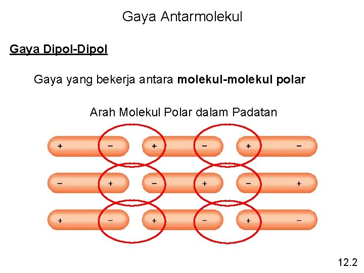 Gaya Antarmolekul Gaya Dipol-Dipol Gaya yang bekerja antara molekul-molekul polar Arah Molekul Polar dalam