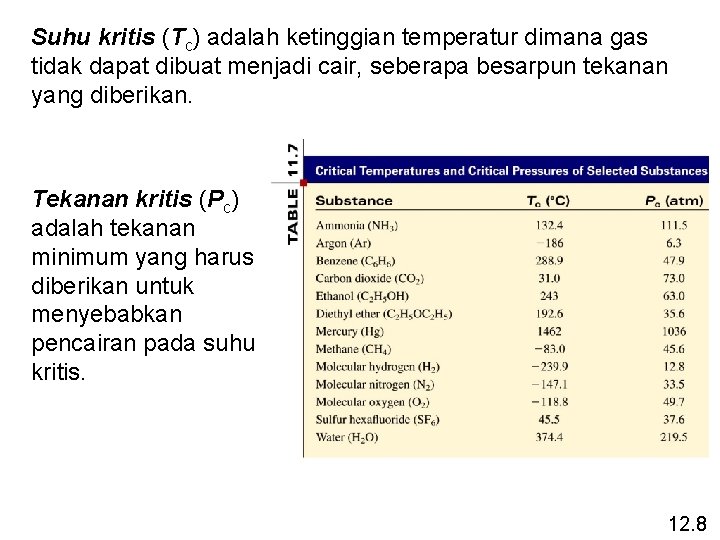 Suhu kritis (Tc) adalah ketinggian temperatur dimana gas tidak dapat dibuat menjadi cair, seberapa