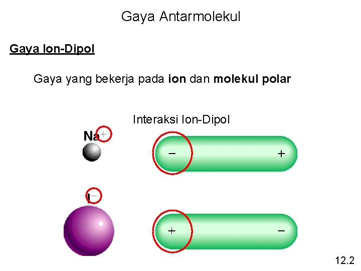 Gaya Antarmolekul Gaya Ion-Dipol Gaya yang bekerja pada ion dan molekul polar Interaksi Ion-Dipol