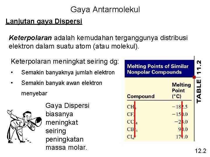 Gaya Antarmolekul Lanjutan gaya Dispersi Keterpolaran adalah kemudahan terganggunya distribusi elektron dalam suatu atom