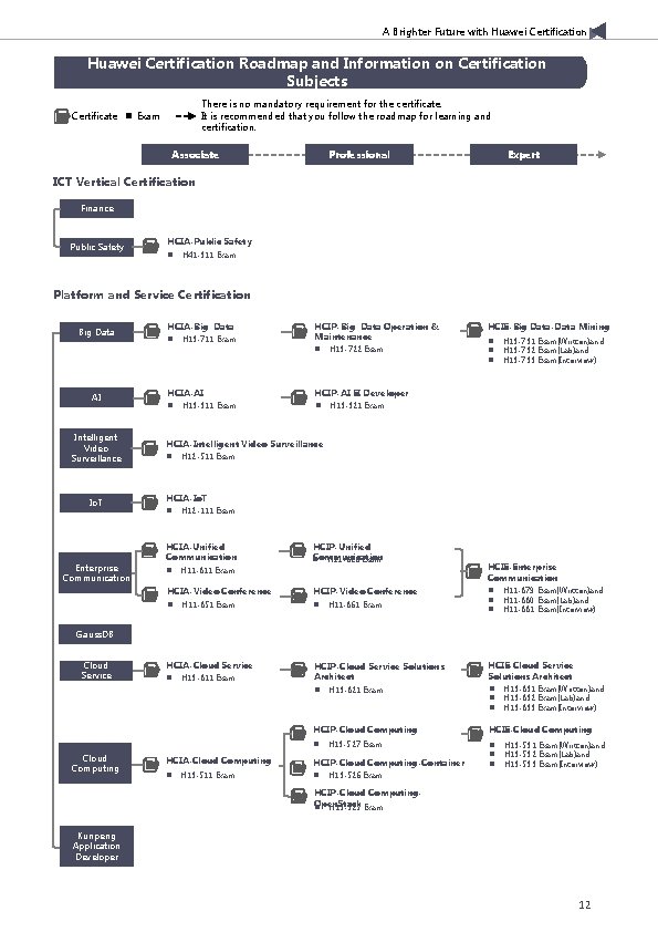 A Brighter Future with Huawei Certification Roadmap and Information on Certification Subjects There is