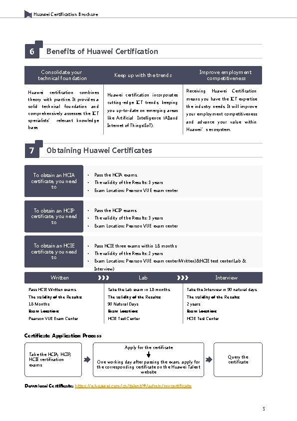 Huawei Certification Brochure 6 Benefits of Huawei Certification Consolidate your technical foundation Huawei certification