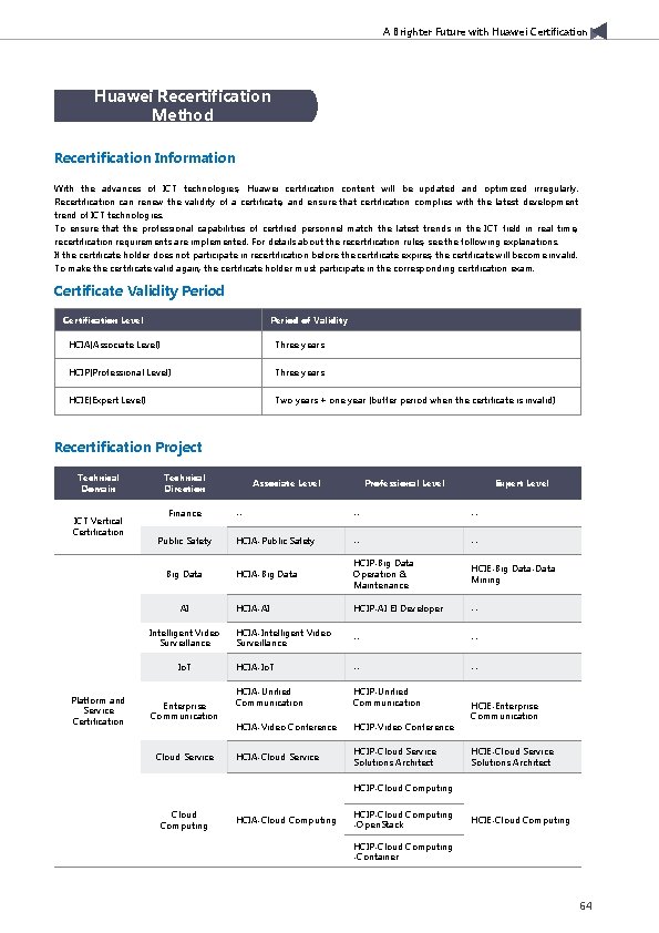 A Brighter Future with Huawei Certification Huawei Recertification Method Recertification Information With the advances