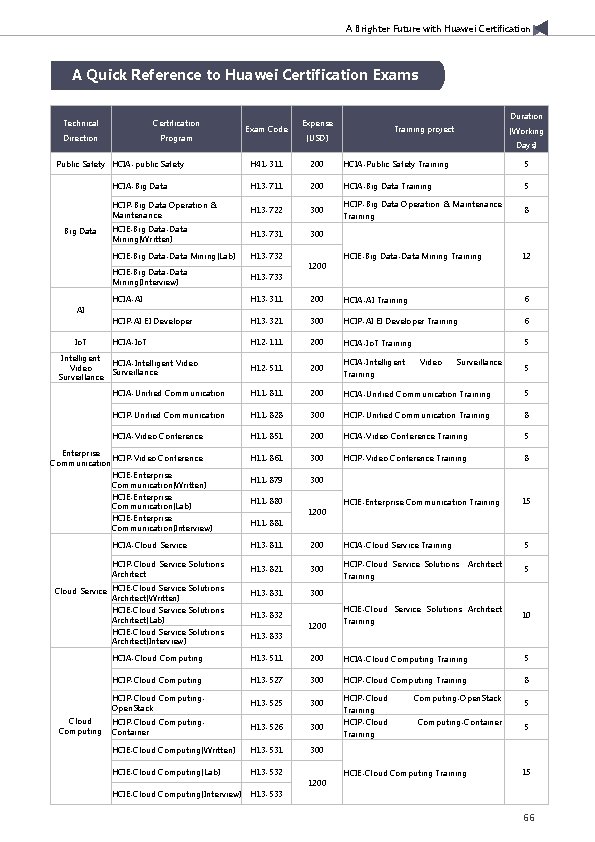 A Brighter Future with Huawei Certification A Quick Reference to Huawei Certification Exams Technical